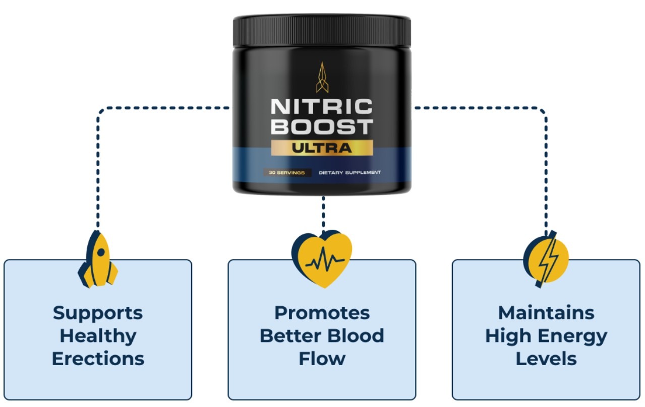 Nitric Boost